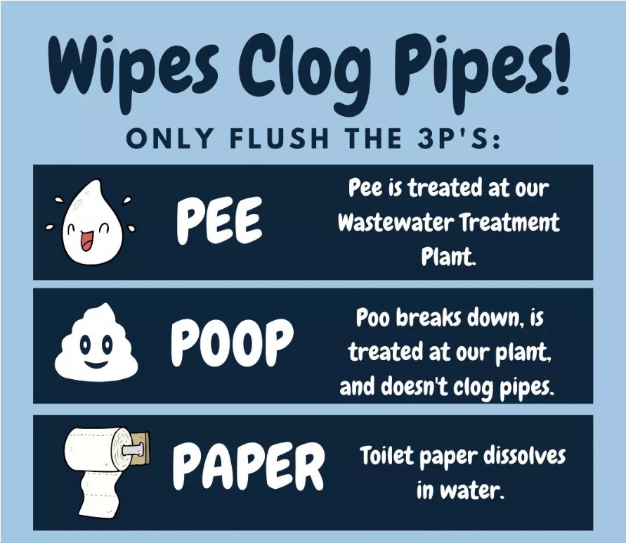 Wipes Clog Pipes