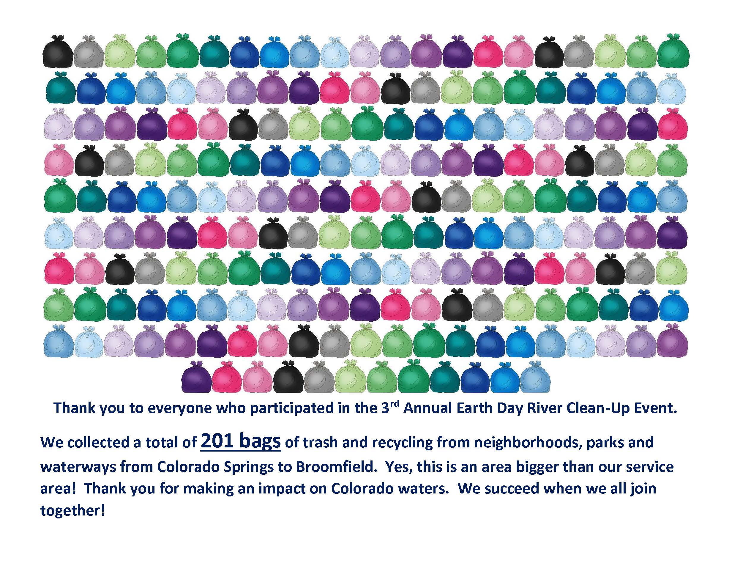 Final count - River Clean-Up 2021